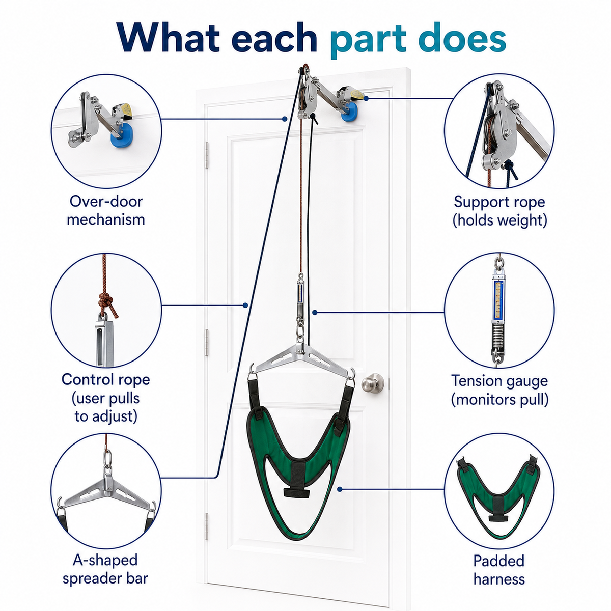 Adjustable Neck Support & Stretching System – Home Use Neck Stretcher with Comfortable Head Harness