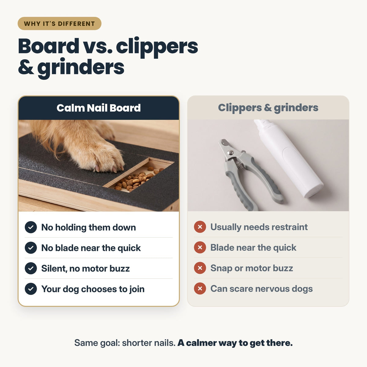 PawSerene Calm Nail Board – Dog Nail Scratch Board with Hidden Treat Drawer for Stress-Free At-Home Paw Care